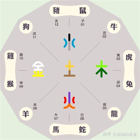 月的五行|12个月的五行属性